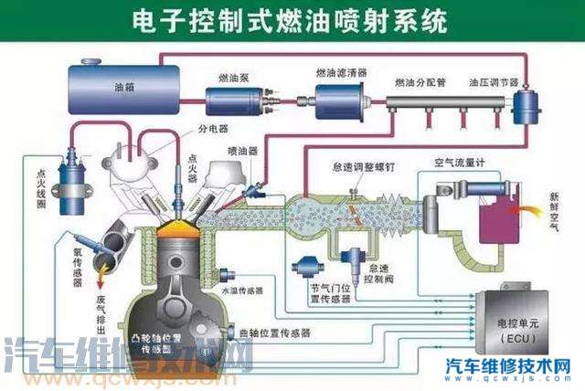 【汽车配件有哪些怎么分类？汽车配件大全及名称（图）】图2