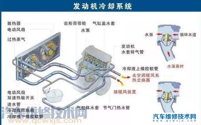 【汽车配件有哪些怎么分类？汽车配件大全及名称（图）】图3