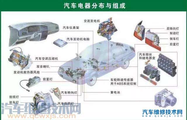 【汽车配件有哪些怎么分类？汽车配件大全及名称（图）】图4