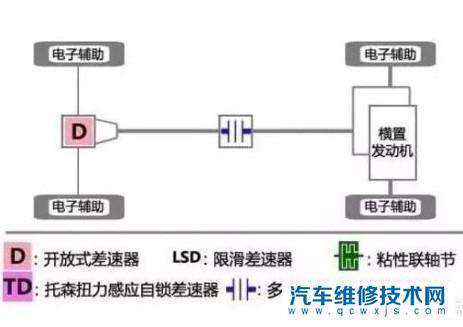 高速路湿滑路面上高速行车时，发生状况适时四驱能及时介入提高安全性吗？