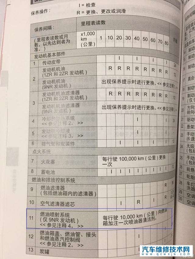 【燃油添加剂真的有用吗？如何用科学的方式解释？】图2