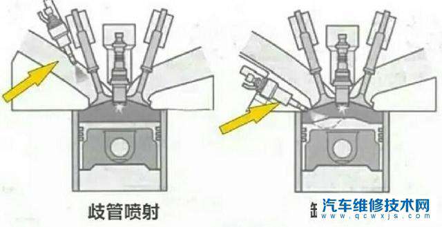 【燃油添加剂真的有用吗？如何用科学的方式解释？】图4