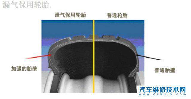 防爆胎换成普通轮胎可以直接更换吗？