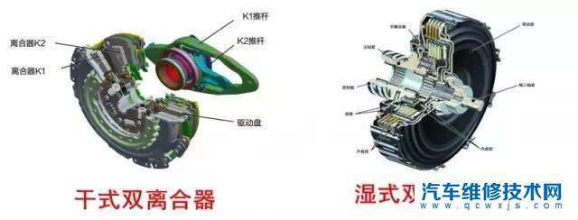 双离合变速箱好还是手自一体变速箱好？