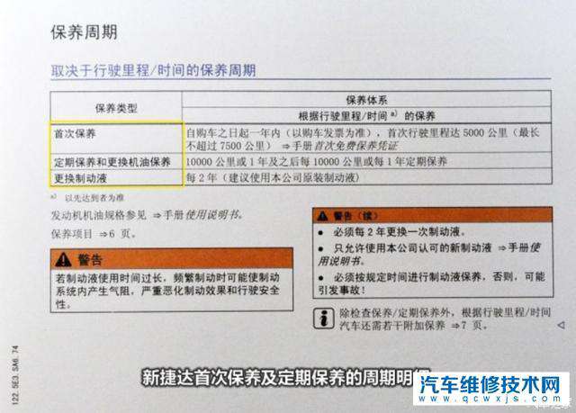 汽车保养周期由什么决定呢？