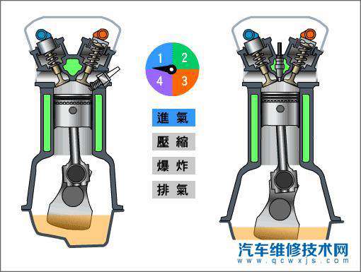 【小汽车为什么大都使用汽油机，而并不是柴油机？】图1