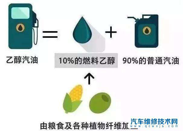 【小汽车为什么大都使用汽油机，而并不是柴油机？】图4