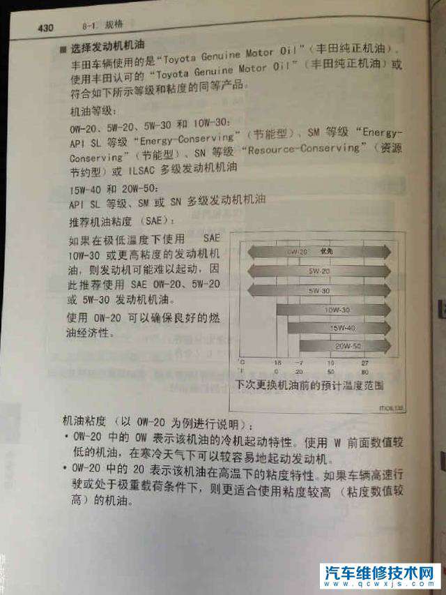 【冬季机油夏天用会高温吗？】图4