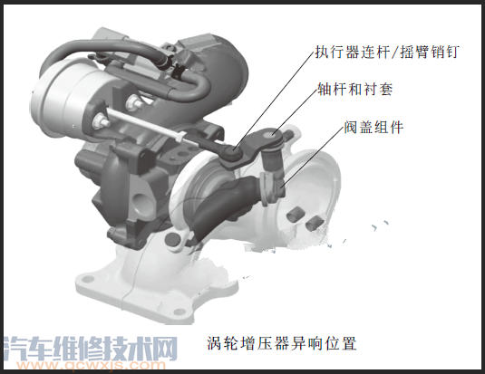 EA211发动机涡轮增压器异响解决方法