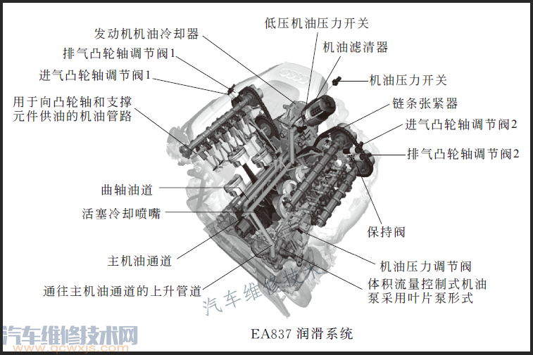 EA837报P164B或P164D故障码维修案例