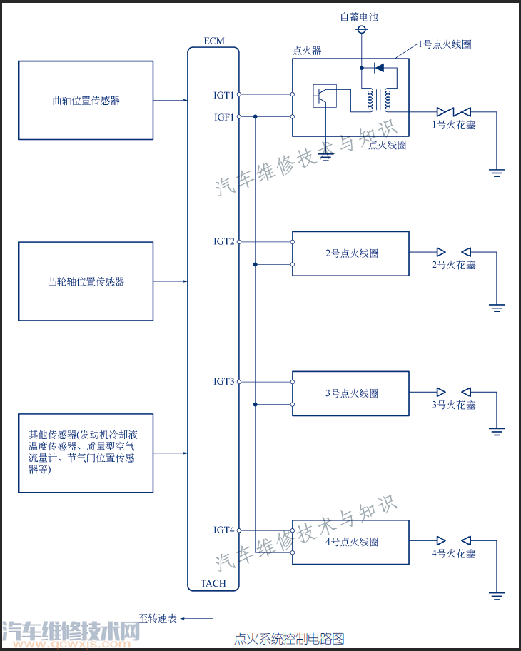 【点火线圈坏了是什么原因造成的 点火线圈坏了是什么症状 】图3