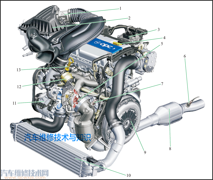 不同类型发动机内部结构图 发动机构造图解及名称（高清大图）