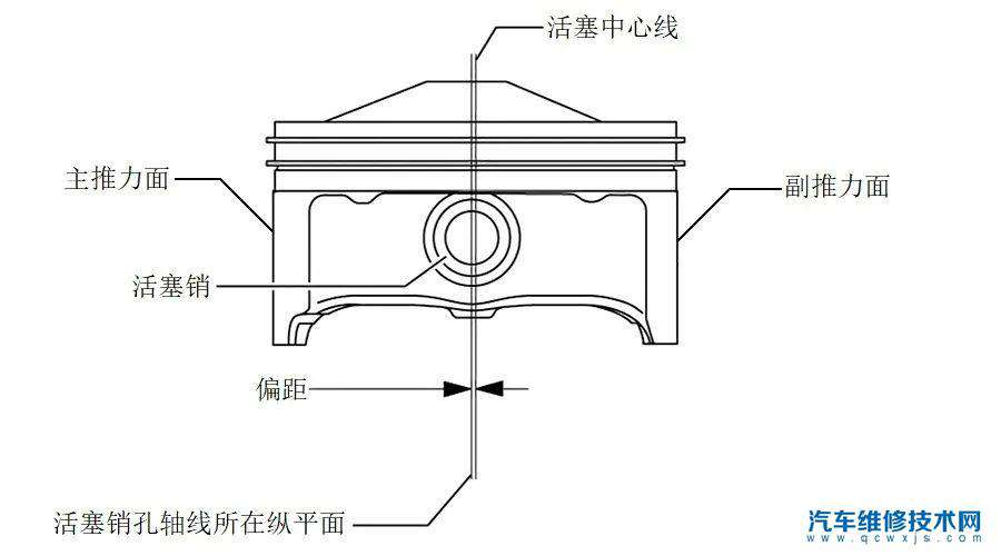 【活塞安装时怎么分方向（图） 活塞安装方向图装错会怎么样】图4