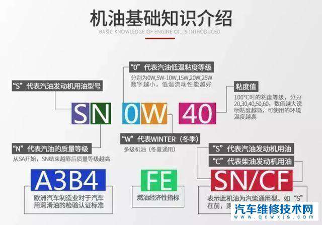 日系车说明书里建议用0w20机油，换5w30机油影响大吗？