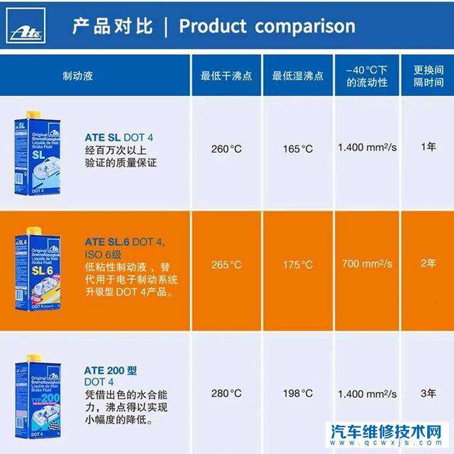 刹车油多久换一次 原车刹车油能用几年？