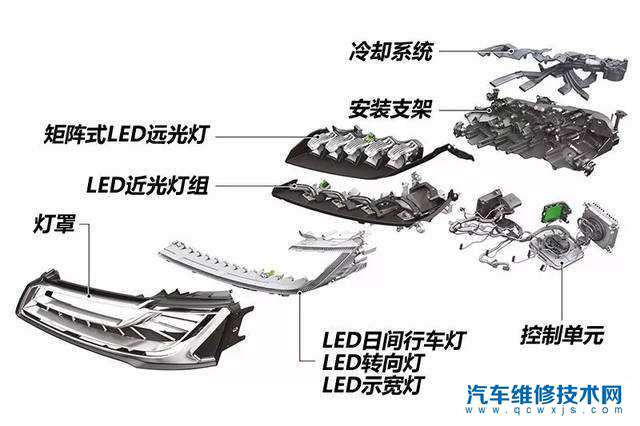 汽车原厂灯是卤素灯，想换灯是氙气灯好还是LED灯好？