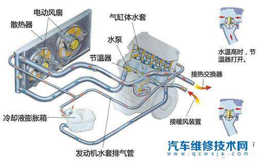 【汽车防冻液要不要更换呢？为什么？】图3