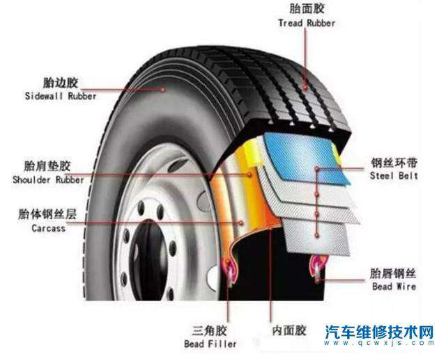 【轮胎用多久需要更换？】图2