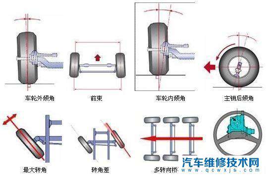 【轮胎用多久需要更换？】图4