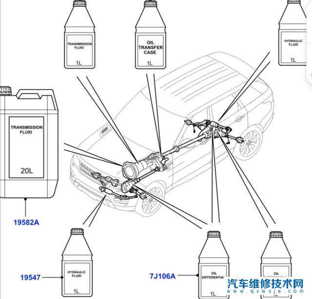 汽车易损件有哪些