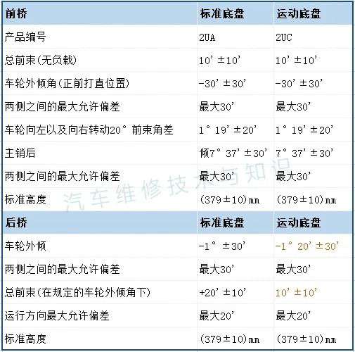 【大众汽车四轮定位数据速查一览表】图3