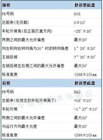 【大众汽车四轮定位数据速查一览表】图2