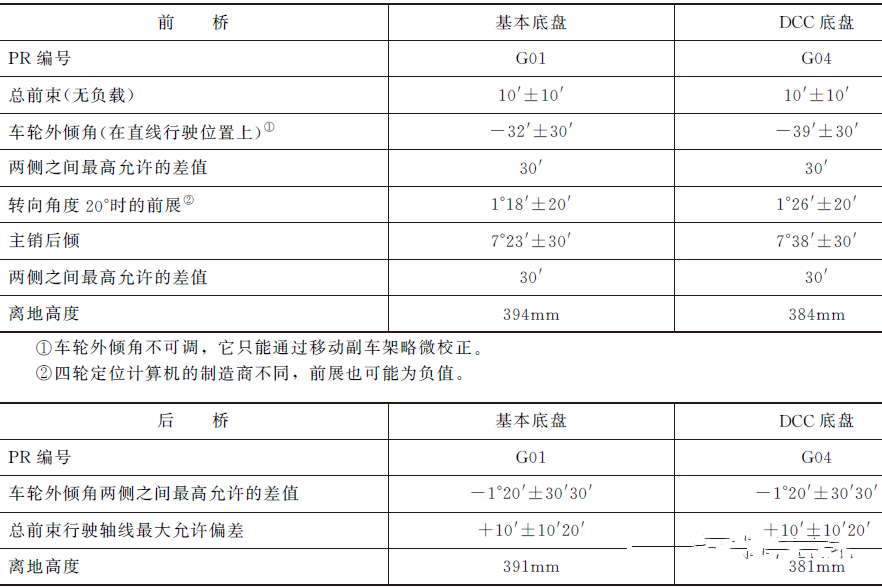 【大众汽车四轮定位数据速查一览表】图4