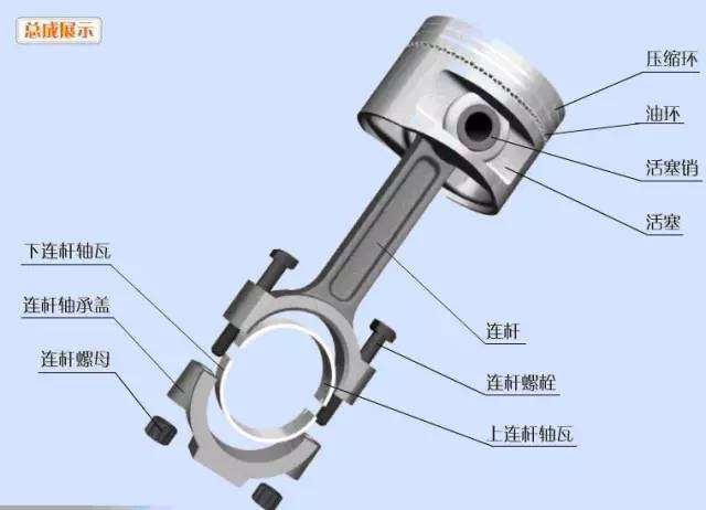 史上最全的汽车零部件名称大全和图片（图解）