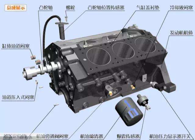 【史上最全的汽车零部件名称大全和图片（图解）】图2