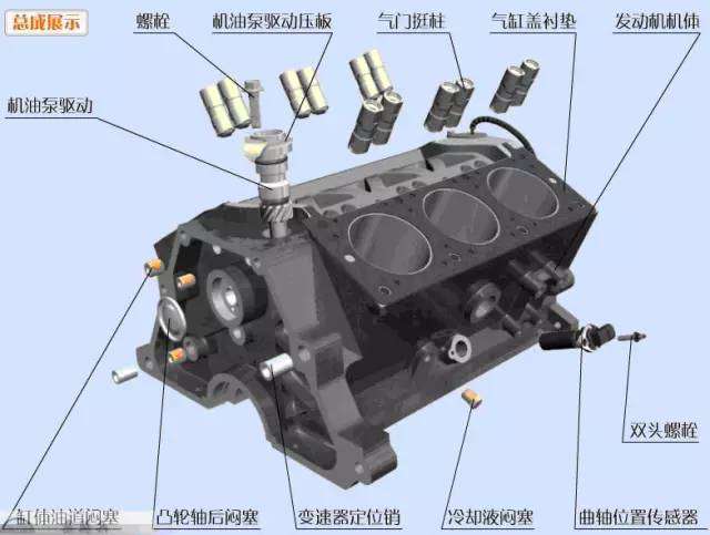 【史上最全的汽车零部件名称大全和图片（图解）】图3