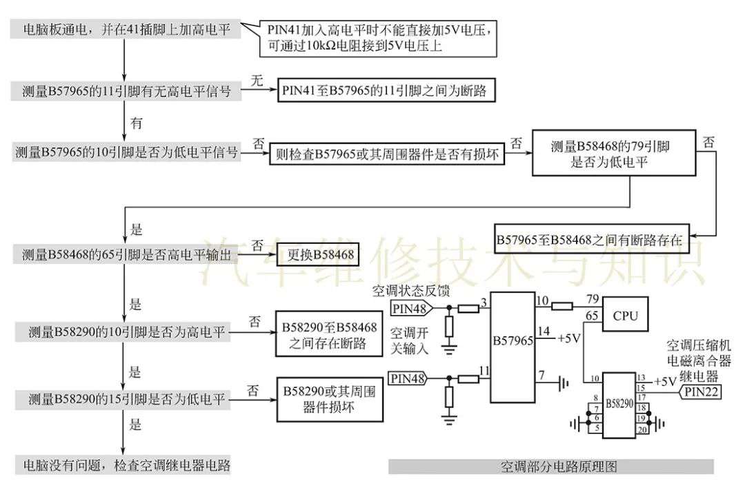 【Motronic1.5.4 汽车电脑故障检修流程】图2