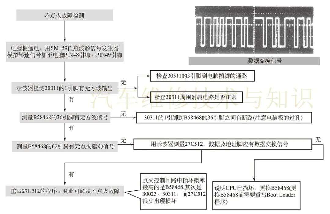 【Motronic1.5.4 汽车电脑故障检修流程】图1