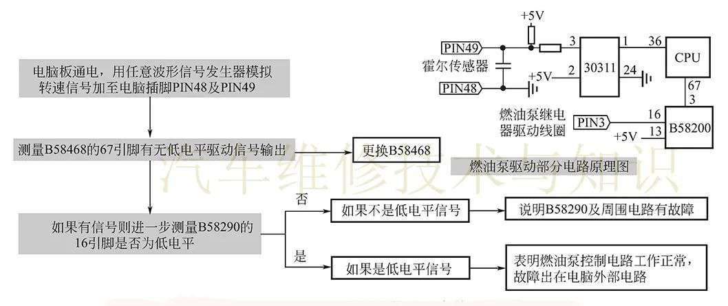 【Motronic1.5.4 汽车电脑故障检修流程】图3