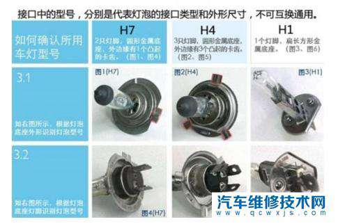 汽车灯泡型号的大小是不是一样的？