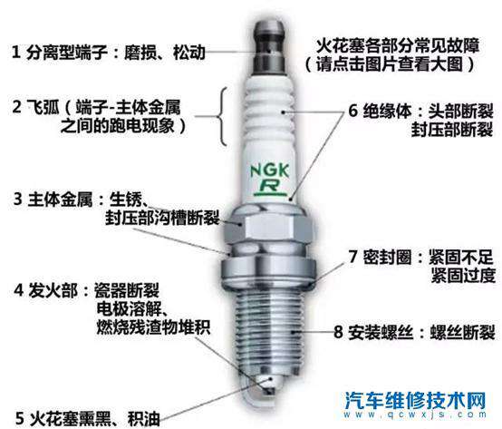 汽车时速加速到30-60左右会抖动是怎么回事？