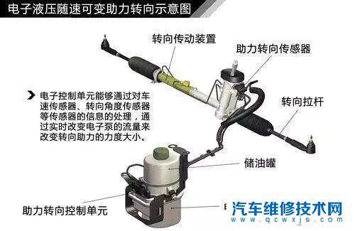 【电动助力转向系统有哪些好处？为什么放弃液压助力转向系统？】图4