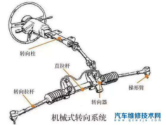 【电动助力转向系统有哪些好处？为什么放弃液压助力转向系统？】图2