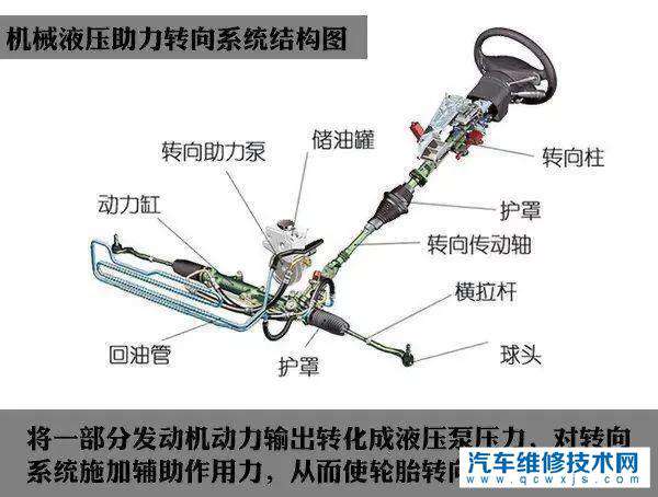 【电动助力转向系统有哪些好处？为什么放弃液压助力转向系统？】图3