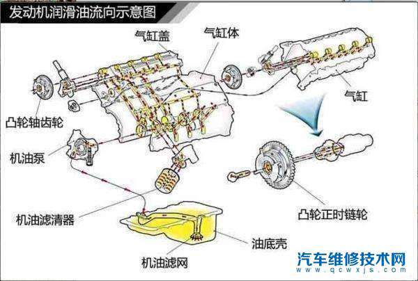 【汽车启动为什么需要热车？热车多长时间合适？】图2