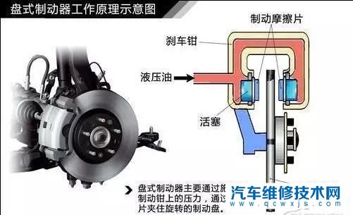 【制动液多久换一次比较好呢？】图2