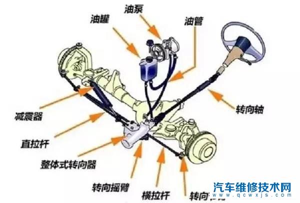 【电子助力转向系统的优点有哪些】图3