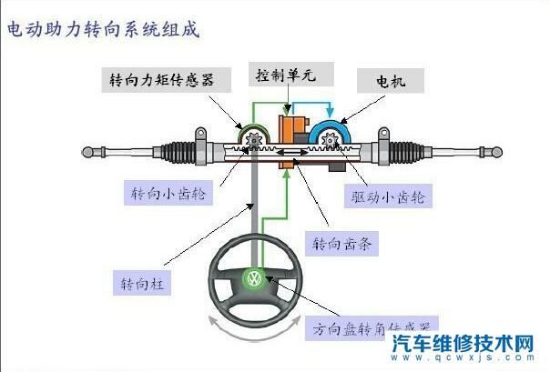 【电子助力转向系统的优点有哪些】图2