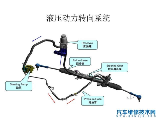 【电子助力转向系统的优点有哪些】图1