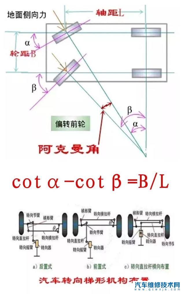 【双桥万向轮为什么感觉第一轿转向轮角度大于二轿转向轮呢？】图2