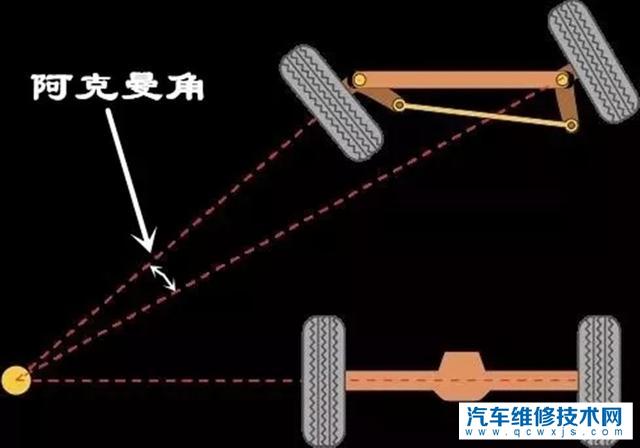 【双桥万向轮为什么感觉第一轿转向轮角度大于二轿转向轮呢？】图3