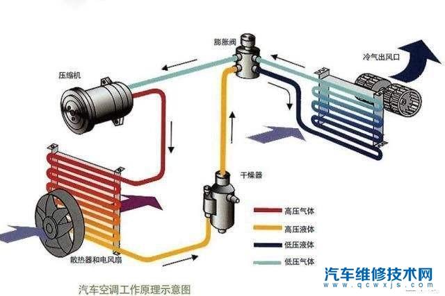 【高速上为什么不能开外循环？高速上怎么使用外循环】图2