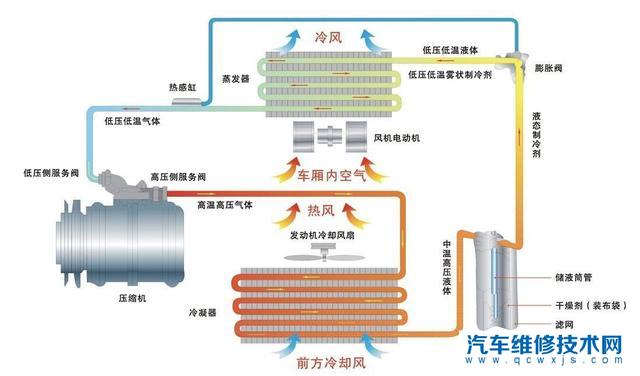 【高速上为什么不能开外循环？高速上怎么使用外循环】图1