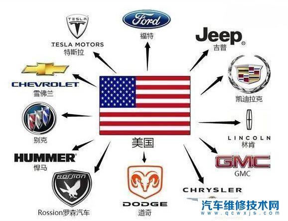 美系车都有哪些品牌？