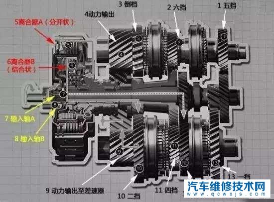 【哈弗的7速湿式双离合的可靠性，耐久性怎么样？能用25万公里以上吗？】图4