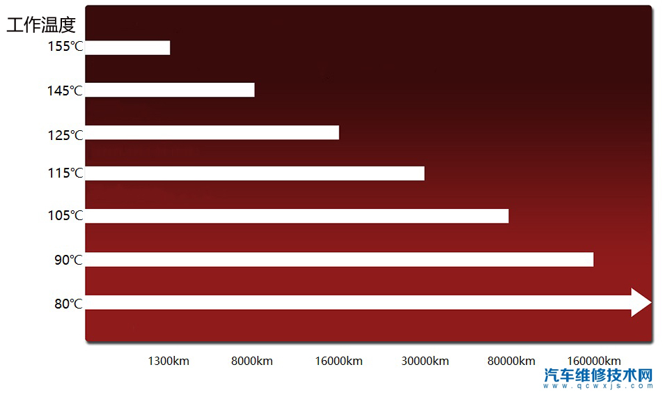 【自动变速箱油多久换 自动变速箱油（ATF）寿命几年 影响变速箱寿命因素有哪些】图3